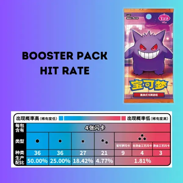 Gem-Pack-vol-3-Booster-Pack-Hit-Rate-Simplified-Chinese-Pokemon.webp